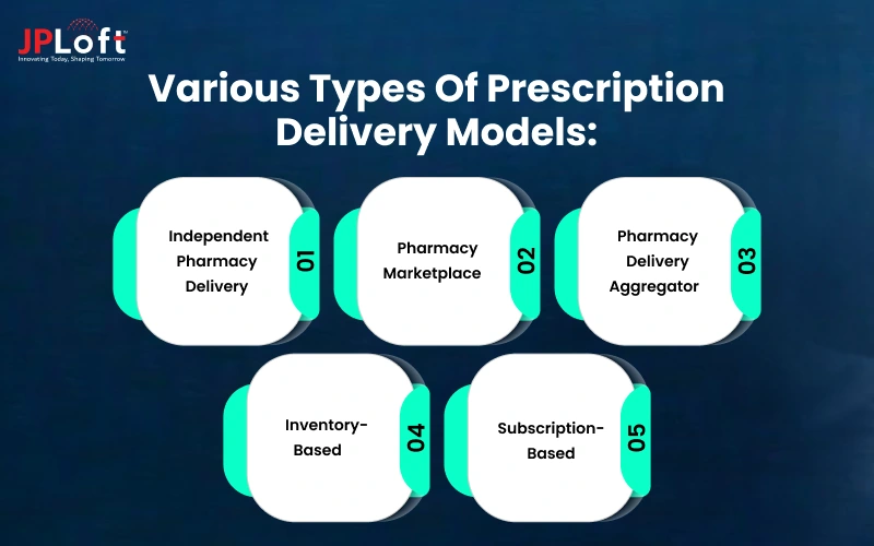 Various Types of Prescription Delivery Model